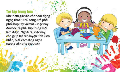 Học tiếng Anh qua nghệ thuật, thủ công: Nhiều lợi ích bất ngờ - 5