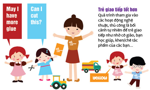 Học tiếng Anh qua nghệ thuật, thủ công: Nhiều lợi ích bất ngờ - 7