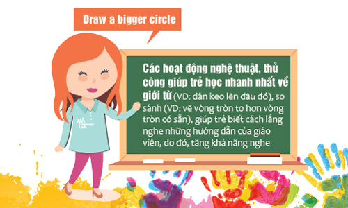 Học tiếng Anh qua nghệ thuật, thủ công: Nhiều lợi ích bất ngờ - 8