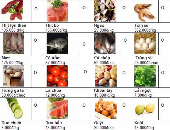 Giá thực phẩm tại chợ Long Biên 17-1 - 1