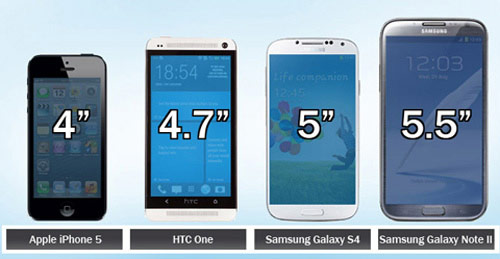 Những thông số vàng cần có của một smartphone - 1