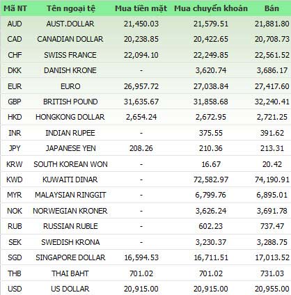 Giá vàng và ngoại tệ ngày 8-4 - 1