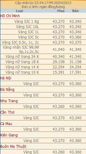 Giá vàng và ngoại tệ ngày 9-4 - 2