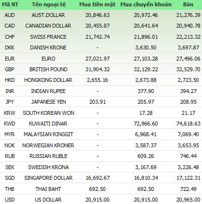Giá vàng và ngoại tệ ngày 11-5 - 1