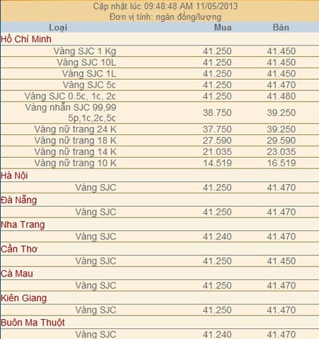 Giá vàng và ngoại tệ ngày 11-5 - 2