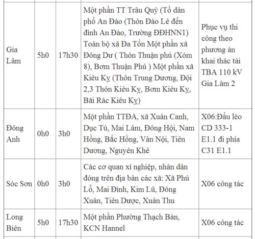 Lịch cắt điện Hà Nội ngày chủ nhật (26/5/2013) - 2