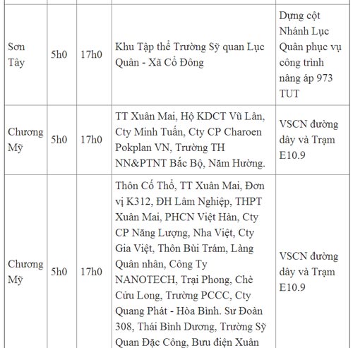 Lịch cắt điện Hà Nội ngày chủ nhật (26/5/2013) - 3