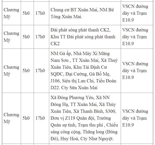 Lịch cắt điện Hà Nội ngày chủ nhật (26/5/2013) - 5