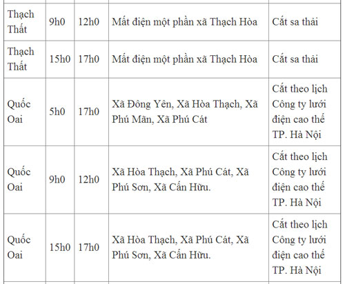 Lịch cắt điện Hà Nội ngày chủ nhật (26/5/2013) - 6