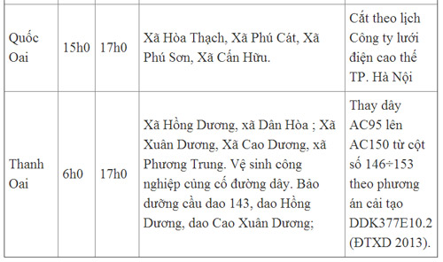Lịch cắt điện Hà Nội ngày chủ nhật (26/5/2013) - 7