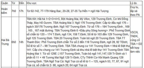 Lịch cắt điện Hà Nội thứ ba ngày 28/5/2013 - 1