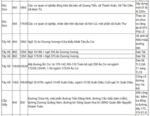Lịch cắt điện Hà Nội thứ ba ngày 28/5/2013 - 3
