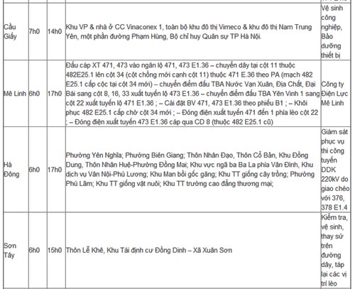 Lịch cắt điện Hà Nội thứ ba ngày 28/5/2013 - 4