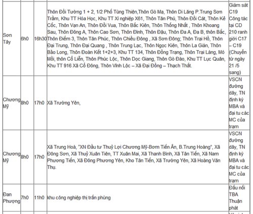 Lịch cắt điện Hà Nội thứ ba ngày 28/5/2013 - 5