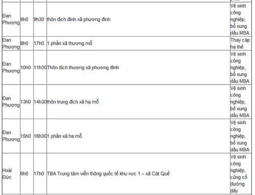 Lịch cắt điện Hà Nội thứ ba ngày 28/5/2013 - 6