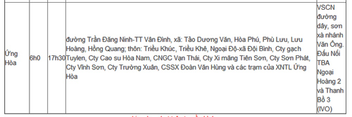 Lịch cắt điện Hà Nội thứ ba ngày 28/5/2013 - 8