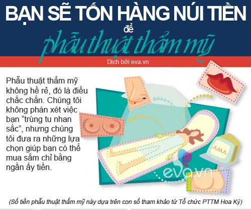 Infographic: Sự thật bất ngờ về thẩm mỹ - 1