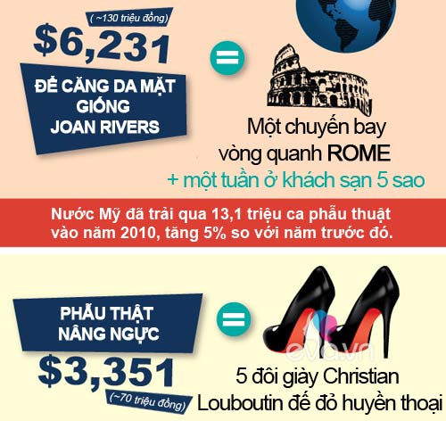 Infographic: Sự thật bất ngờ về thẩm mỹ - 3