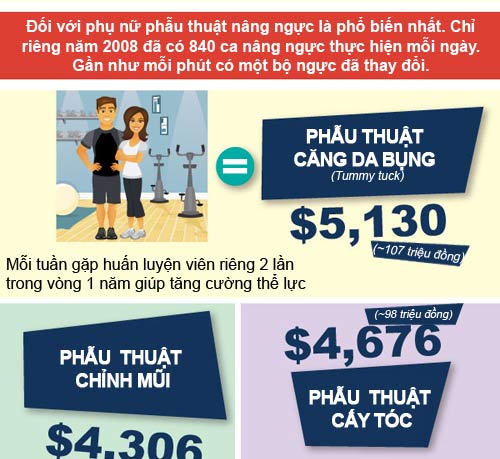 Infographic: Sự thật bất ngờ về thẩm mỹ - 4