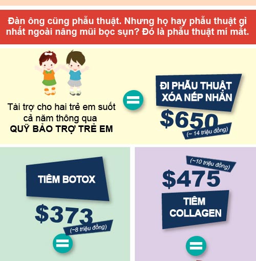 Infographic: Sự thật bất ngờ về thẩm mỹ - 6