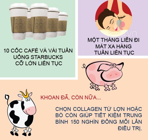 Infographic: Sự thật bất ngờ về thẩm mỹ - 7