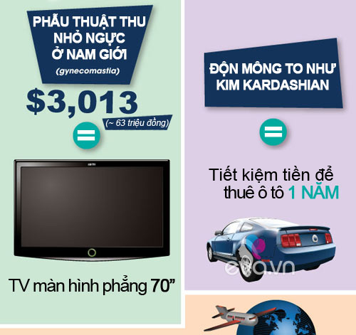 Infographic: Sự thật bất ngờ về thẩm mỹ - 2