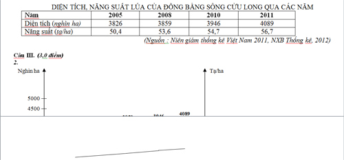 Đã có gợi ý giải đề thi TN môn Địa lý - 5