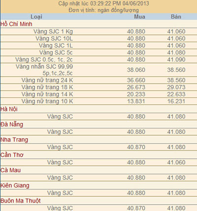 Giá vàng và ngoại tệ ngày 4-6 - 2