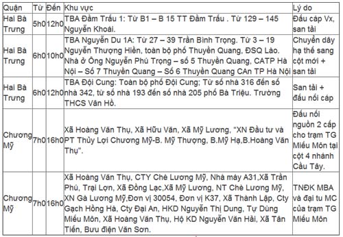 Lịch cắt điện Hà Nội ngày 6/6/2013 - 1