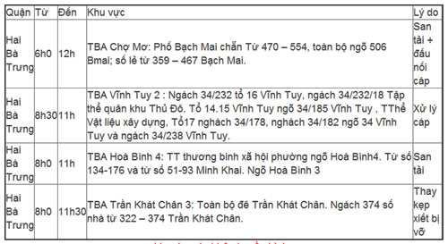 Lịch cắt điện Hà Nội ngày 5/6/2013 - 1