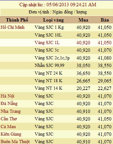 Giá vàng và ngoại tệ ngày 5-6 - 2