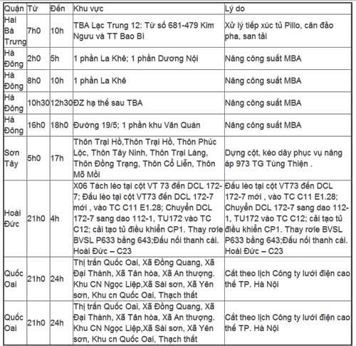 Lịch cắt điện Hà Nội ngày 8/6/2013 - 1