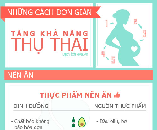 Tăng khả năng thụ thai – thật đơn giản! - 1