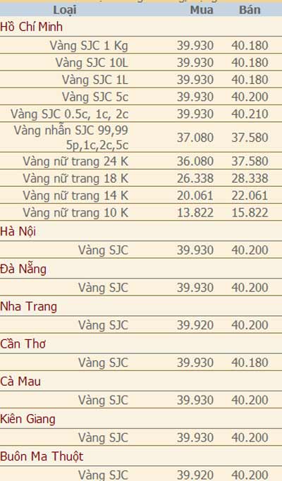 Giá vàng và ngoại tệ ngày 18-6 - 2