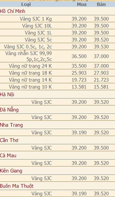 Giá vàng và ngoại tệ ngày 20-6 - 2