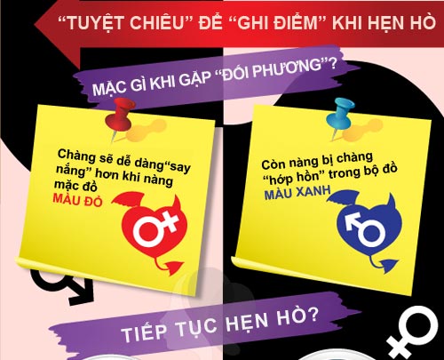 Infographic: Bí mật chàng và nàng - 3