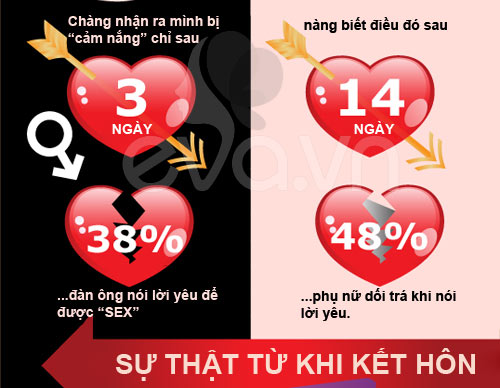Infographic: Bí mật chàng và nàng - 5