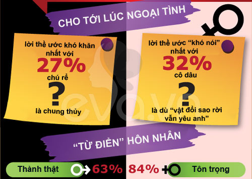 Infographic: Bí mật chàng và nàng - 6