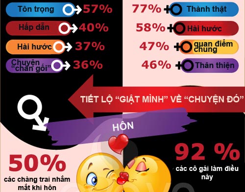 Infographic: Bí mật chàng và nàng - 7