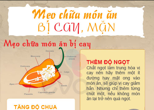 Mẹo chữa món ăn bị cay, mặn - 1