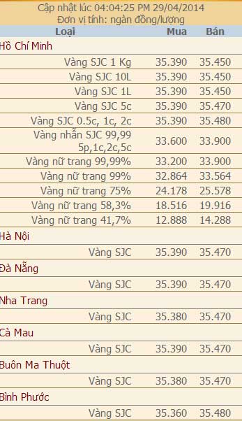 Giá vàng và ngoại tệ ngày 29/4 - 2