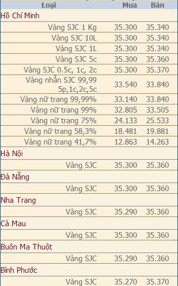 Giá vàng và ngoại tệ ngày 8/5 - 2