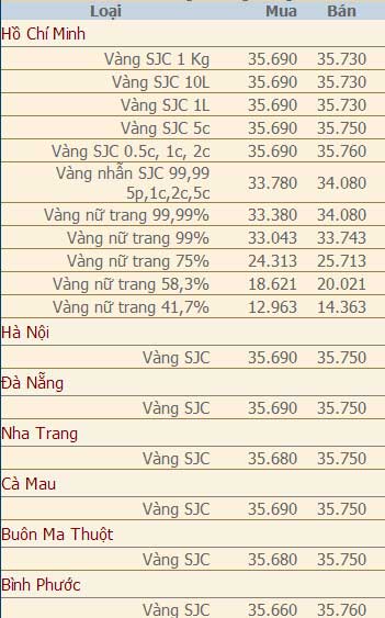 Giá vàng và ngoại tệ ngày 13/5 - 2