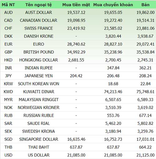 Giá vàng và ngoại tệ ngày 15/5 - 1