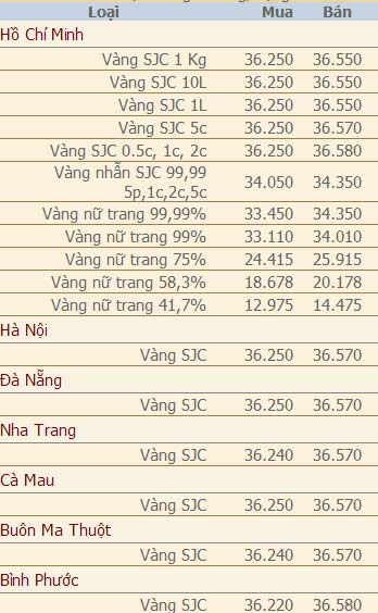 Giá vàng và ngoại tệ ngày 15/5 - 2