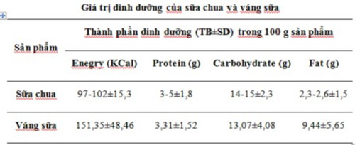 Những món mẹ đang cho con ăn “sai bét” - 2