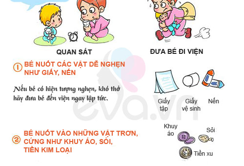 Cẩm nang xử lý khi con nuốt dị vật - 7