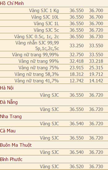 Giá vàng và ngoại tệ ngày 11/6 - 2