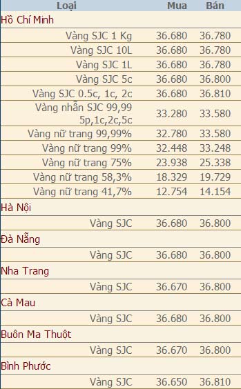 Giá vàng và ngoại tệ ngày 14/6 - 2