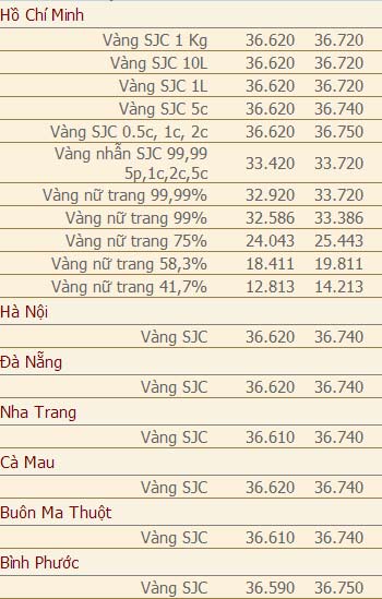 Giá vàng và ngoại tệ ngày 16/6 - 2